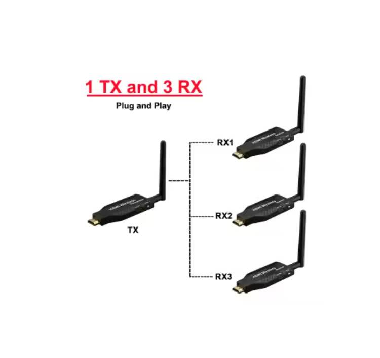 HDMI wirless Display Adapter Audio Video Transmitter And Receiver 4K supports Extender pair