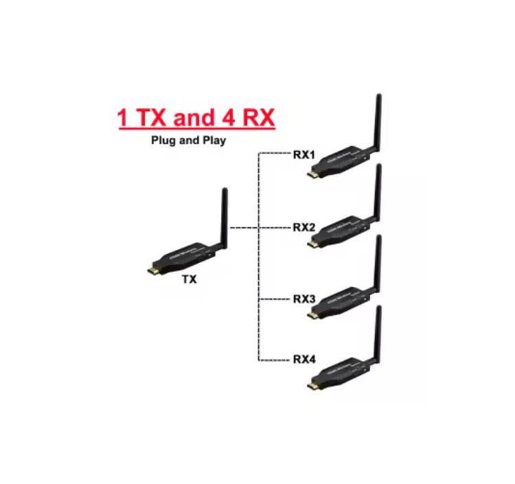 HDMI wirless Display Adapter Audio Video Transmitter And Receiver 4K supports Extender pair