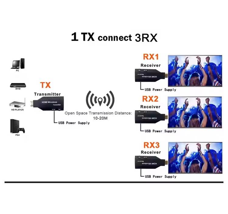 HDMI wirless Display Adapter Audio Video Transmitter And Receiver 4K supports Extender pair