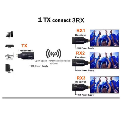 HDMI wirless Display Adapter Audio Video Transmitter And Receiver 4K supports Extender pair