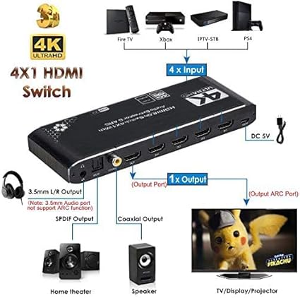 HDMI Switch 4×1 with Optical SPDIF/Coaxial/ 3.5mm L/R Audio Extractor, 4 in 1 Out 4K@60Hz HDMI Switcher Support HDMI 2.0b HDCP 2.2, ARC Function for Xbox, PS4,Blu-Ray Player (with Remote Control)