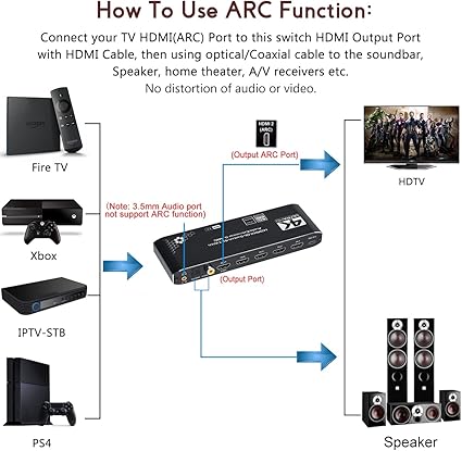 HDMI Switch 4×1 with Optical SPDIF/Coaxial/ 3.5mm L/R Audio Extractor, 4 in 1 Out 4K@60Hz HDMI Switcher Support HDMI 2.0b HDCP 2.2, ARC Function for Xbox, PS4,Blu-Ray Player (with Remote Control)